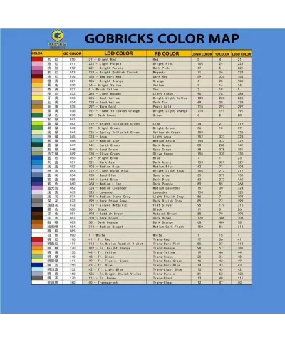 Gobricks GDS-614 Tile 2 x 4 Compatible with Lego 87079 All Major Brick Brands Toys Building Blocks Technical Parts Assembles ...