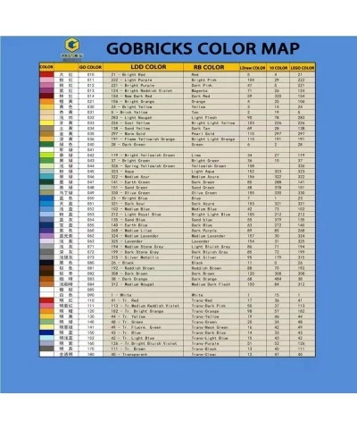 Gobricks GDS-613 Tile 1 x 1 Compatible with Lego 3070 30039 All Major Brick Brands Toys Building Blocks Technical Parts Assem...