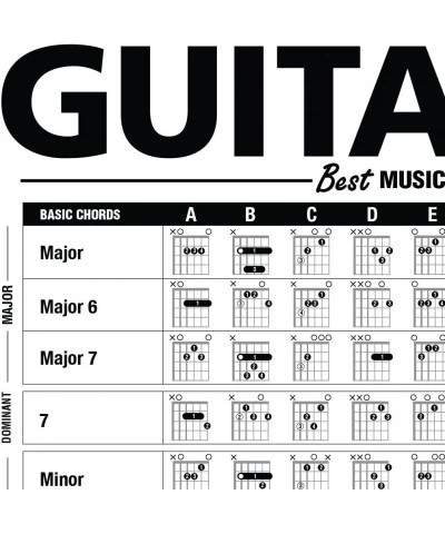 Mini Creative Guitar Poster 24" x 36" + Guitar Chords Scales and Triads Cheatsheet Pocket Reference 3 Pack $51.44 Kids' Music...