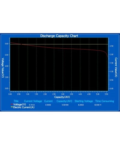 7.4V 5200mAh 2S-RC-Tracxas Lipo Battery - Real Capacity 50C Discharge with Tracxas Plug for RC Car Truck Truggy Buggy Tank He...