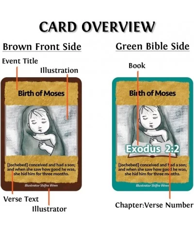 Card Game - Book of Exodus $24.93 Card Games